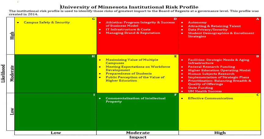 risk management heat map excel template