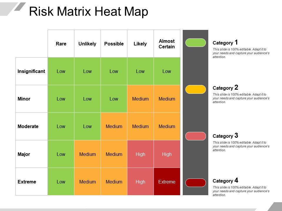 risk management heat map excel template